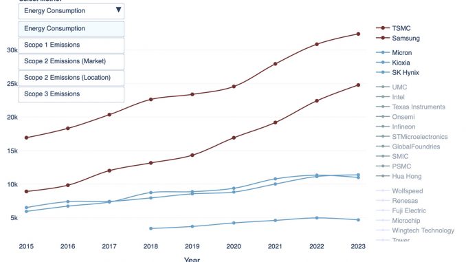 Moleküle der digitalen Welt: Wie die Halbleiter-Industrie nachhaltiger werden kann
