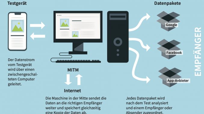Versteckte „Appgase“: So viel Strom verbrauchen Tracker und Werbung in unseren Handy-Apps